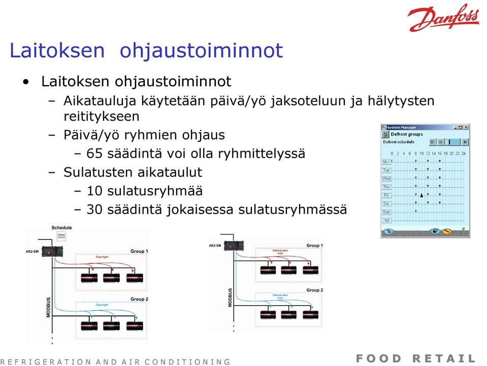 Päivä/yö ryhmien ohjaus 65 säädintä voi olla ryhmittelyssä