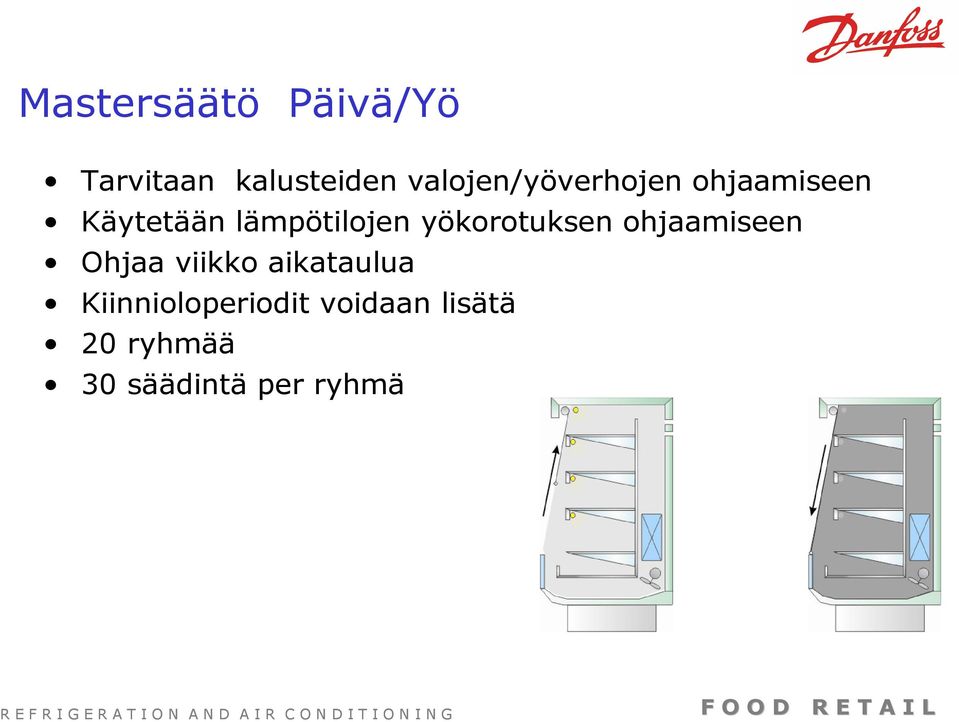 lämpötilojen yökorotuksen ohjaamiseen Ohjaa viikko