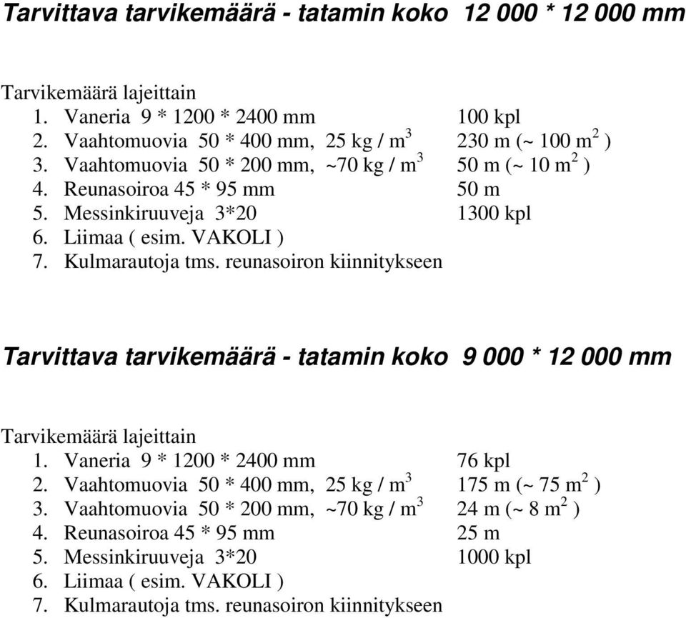 reunasoiron kiinnitykseen Tarvittava tarvikemäärä - tatamin koko 9 000 * 12 000 mm Tarvikemäärä lajeittain 1. Vaneria 9 * 1200 * 2400 mm 76 kpl 2.