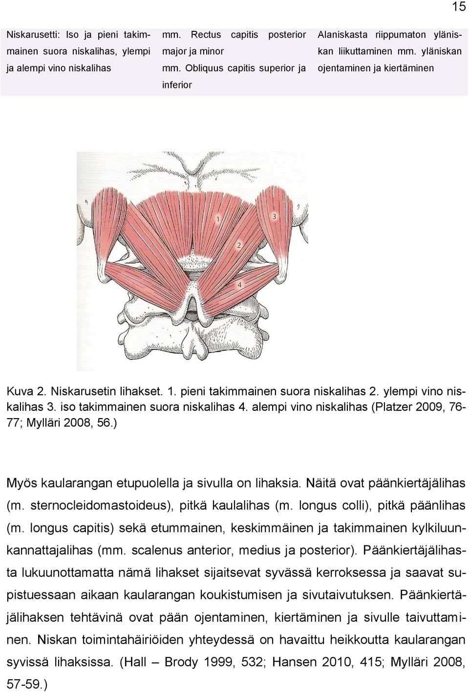 ylempi vino niskalihas 3. iso takimmainen suora niskalihas 4. alempi vino niskalihas (Platzer 2009, 76-77; Mylläri 2008, 56.) Myös kaularangan etupuolella ja sivulla on lihaksia.