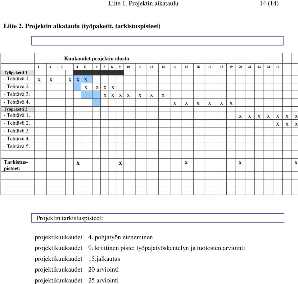 x x x x x - Tehtävä 2. x x x x - Tehtävä 3. x x x x x x x - Tehtävä 4. x x x x x x Työpaketti 2 - Tehtävä 1. x x x x x x x - Tehtävä 2. x x x - Tehtävä 3. - Tehtävä 4. - Tehtävä 5.
