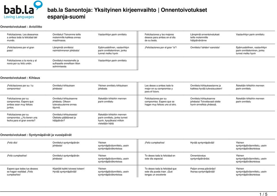 Lämpimät onnittelut naimisiinmenon Epämuodollinen, vastavihityn parin onnitteleminen, jonka tunnet melko hyvin Felicitaciones por el gran "sí"! Onnittelut 'tahdon'-sanoista!