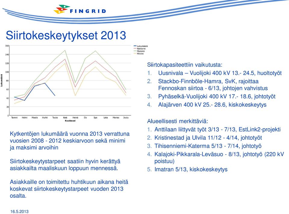 6, kiskokeskeytys Kytkentöjen lukumäärä vuonna 2013 verrattuna vuosien 2008-2012 keskiarvoon sekä minimi ja maksimi arvoihin Siirtokeskeytystarpeet saatiin hyvin kerättyä asiakkailta maaliskuun