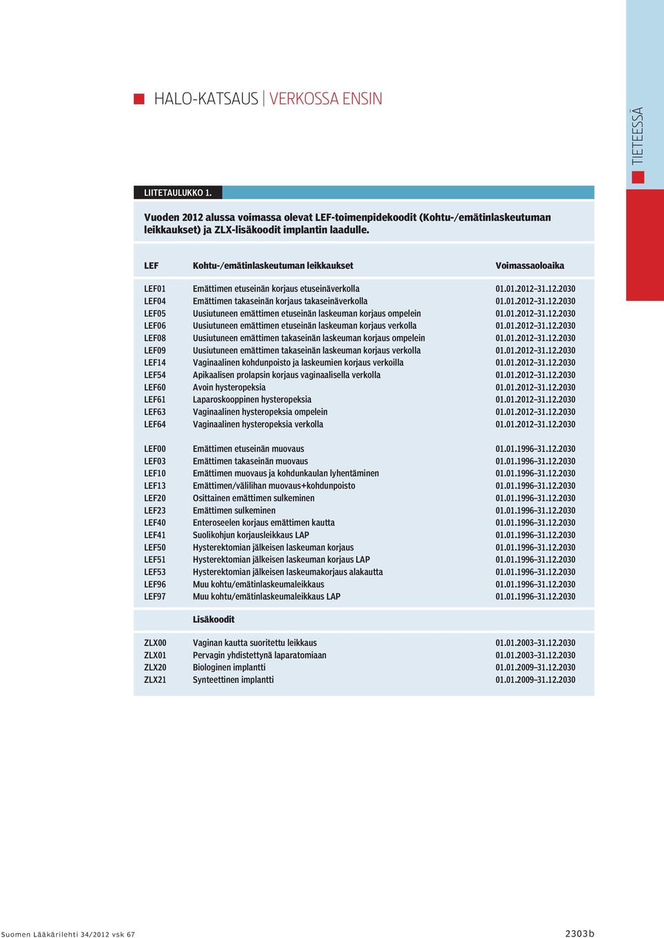 01.2012 31.12.2030 LEF06 Uusiutuneen emättimen etuseinän laskeuman korjaus verkolla 01.01.2012 31.12.2030 LEF08 Uusiutuneen emättimen takaseinän laskeuman korjaus ompelein 01.01.2012 31.12.2030 LEF09 Uusiutuneen emättimen takaseinän laskeuman korjaus verkolla 01.