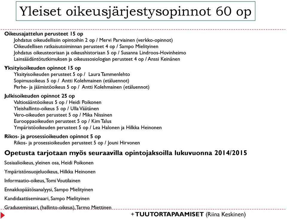 Yksityisoikeuden perusteet 5 op / Laura Tammenlehto Sopimusoikeus 5 op / Antti Kolehmainen (etäluennot) Perhe- ja jäämistöoikeus 5 op / Antti Kolehmainen (etäluennot) Julkisoikeuden opinnot 25 op