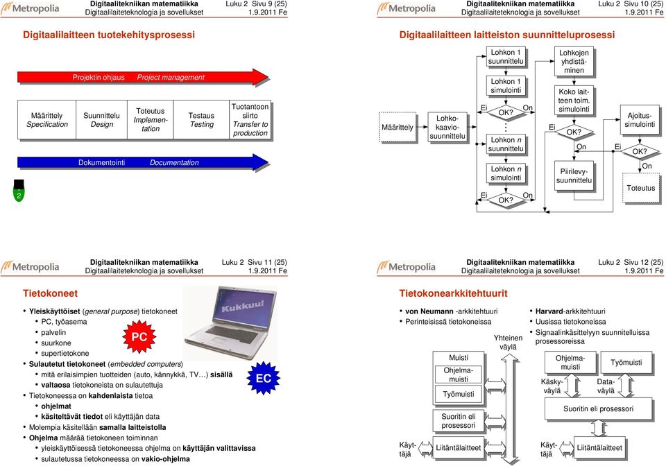 siirto Transfer to to production Määrittely Toteutus Testaus Implementation Testing tation Testing Lohko- Lohkokaaviosuunnittelkaavio- Lohkon Lohkon Lohkojen suunnittelu yhdistämineminen Lohkon