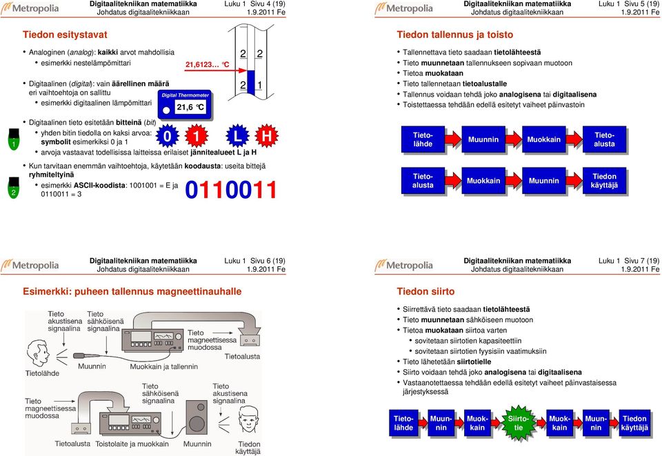 e igitaalitekniikan matematiikka Luku Sivu 5 (9)  e Tiedon esitystavat naloginen (analog): kaikki arvot mahdollisia esimerkki nestelämpömittari,6 igitaalinen (digital): vain äärellinen määrä eri