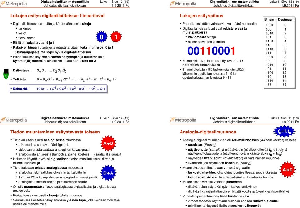 e   e Lukujen esitys digitaalilaitteissa: binaariluvut igitaalilaitteissa esitetään ja käsitellään usein lukuja laskimet kellot tietokoneet itillä on kaksi arvoa: ja Kaksi- eli