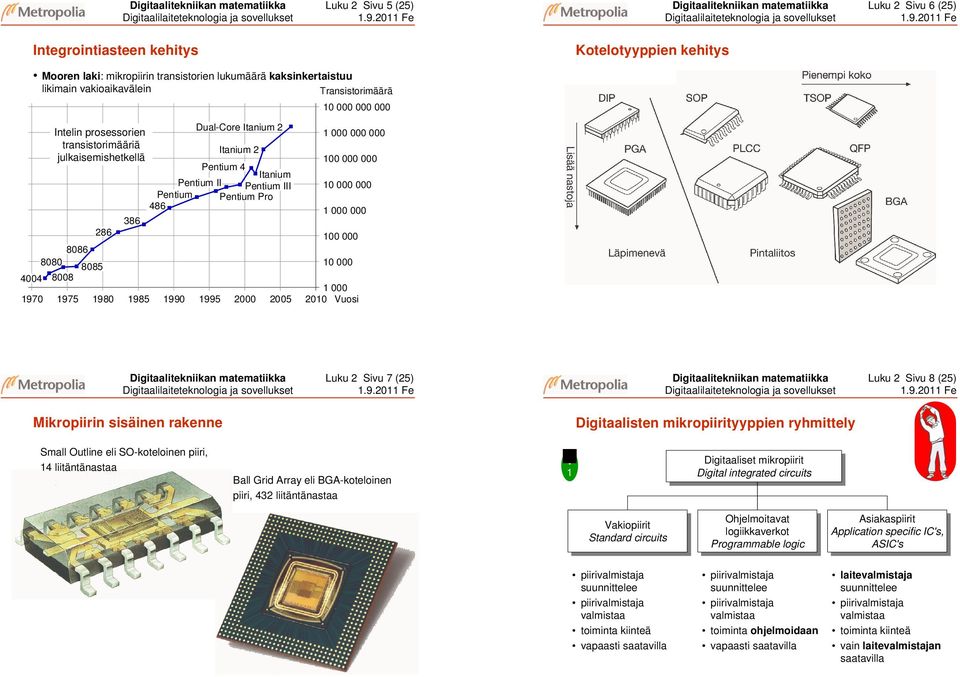 e Mooren laki: mikropiirin transistorien lukumäärä kaksinkertaistuu likimain vakioaikavälein Transistorimäärä Intelin prosessorien transistorimääriä julkaisemishetkellä 86 886 88 885 44 88 86 ual-ore