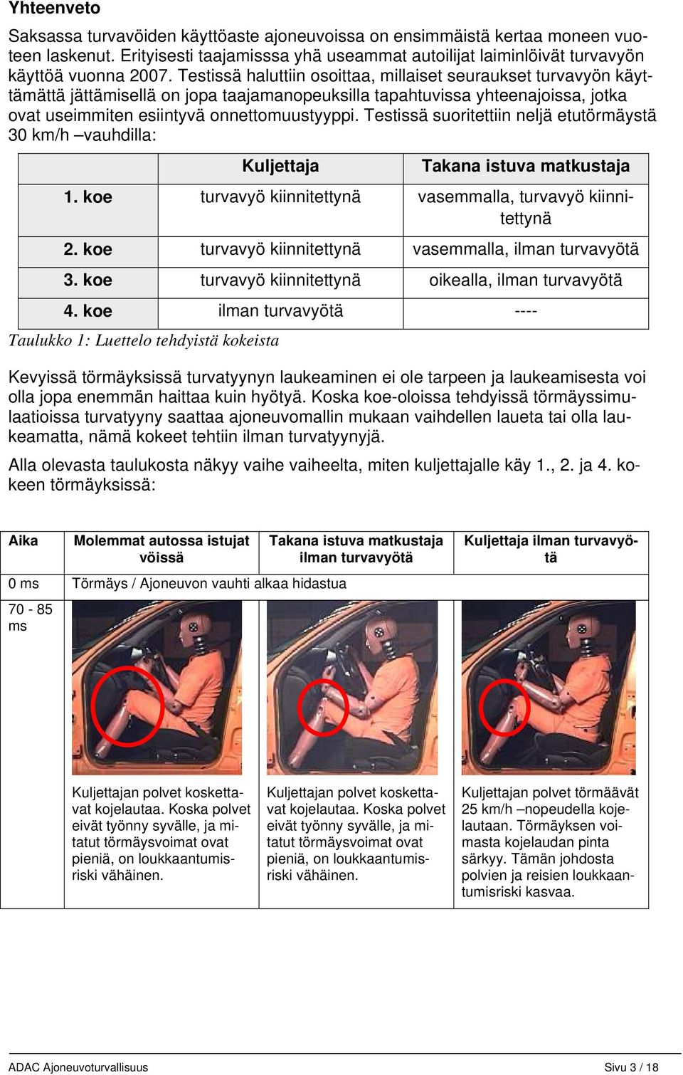 Testissä suoritettiin neljä etutörmäystä 30 km/h vauhdilla: Kuljettaja Takana istuva matkustaja 1. koe turvavyö kiinnitettynä vasemmalla, turvavyö kiinnitettynä 2.