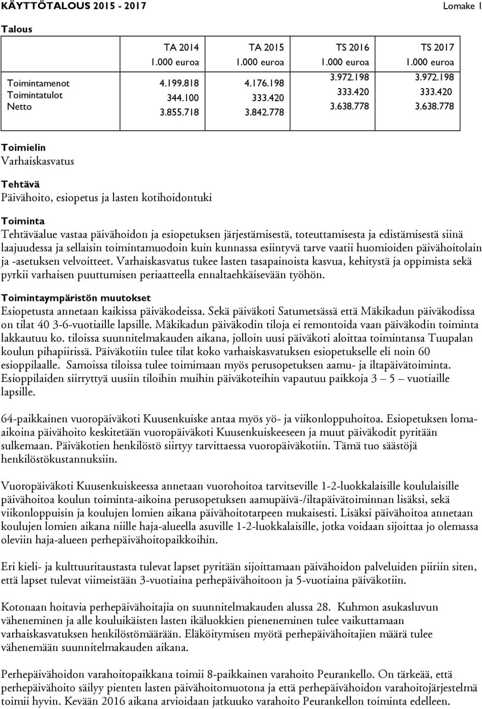 778 Toimielin Varhaiskasvatus Tehtävä Päivähoito, esiopetus ja lasten kotihoidontuki Toiminta Tehtäväalue vastaa päivähoidon ja esiopetuksen järjestämisestä, toteuttamisesta ja edistämisestä siinä
