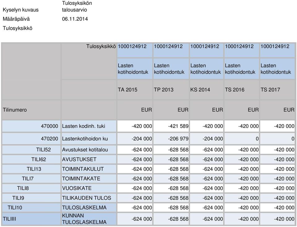 Tilinumero EUR EUR EUR EUR EUR 470000 kodinh.