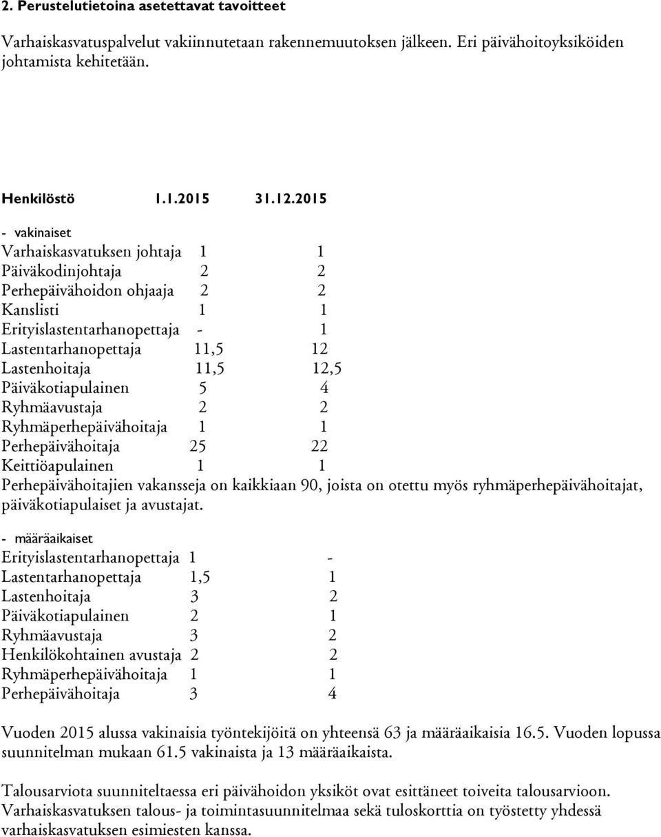 Päiväkotiapulainen 5 4 Ryhmäavustaja 2 2 Ryhmäperhepäivähoitaja 1 1 Perhepäivähoitaja 25 22 Keittiöapulainen 1 1 Perhepäivähoitajien vakansseja on kaikkiaan 90, joista on otettu myös