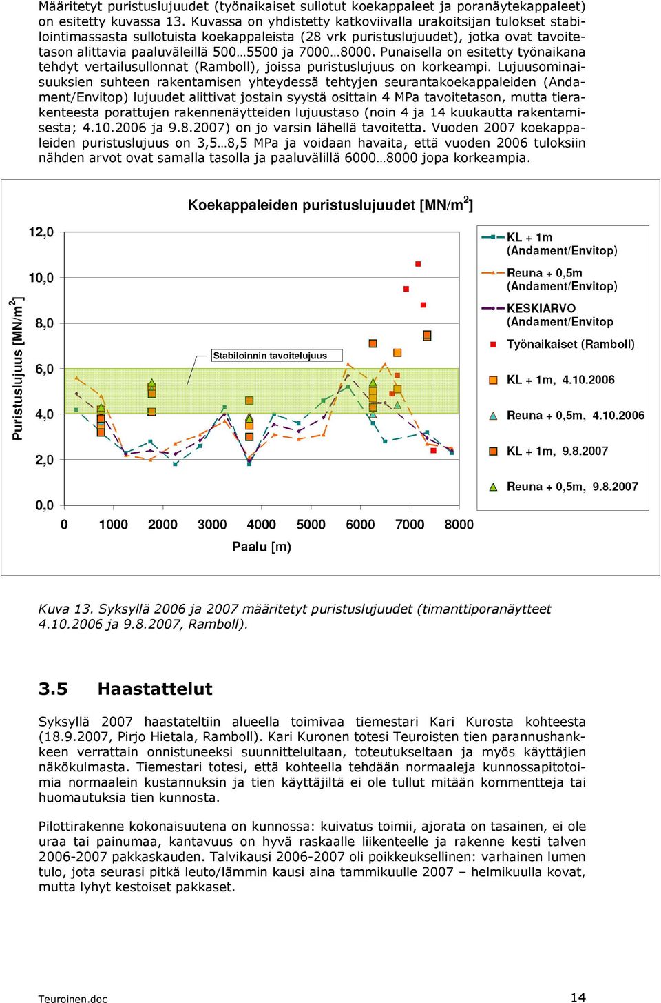 8000. Punaisella on esitetty työnaikana tehdyt vertailusullonnat (Ramboll), joissa puristuslujuus on korkeampi.