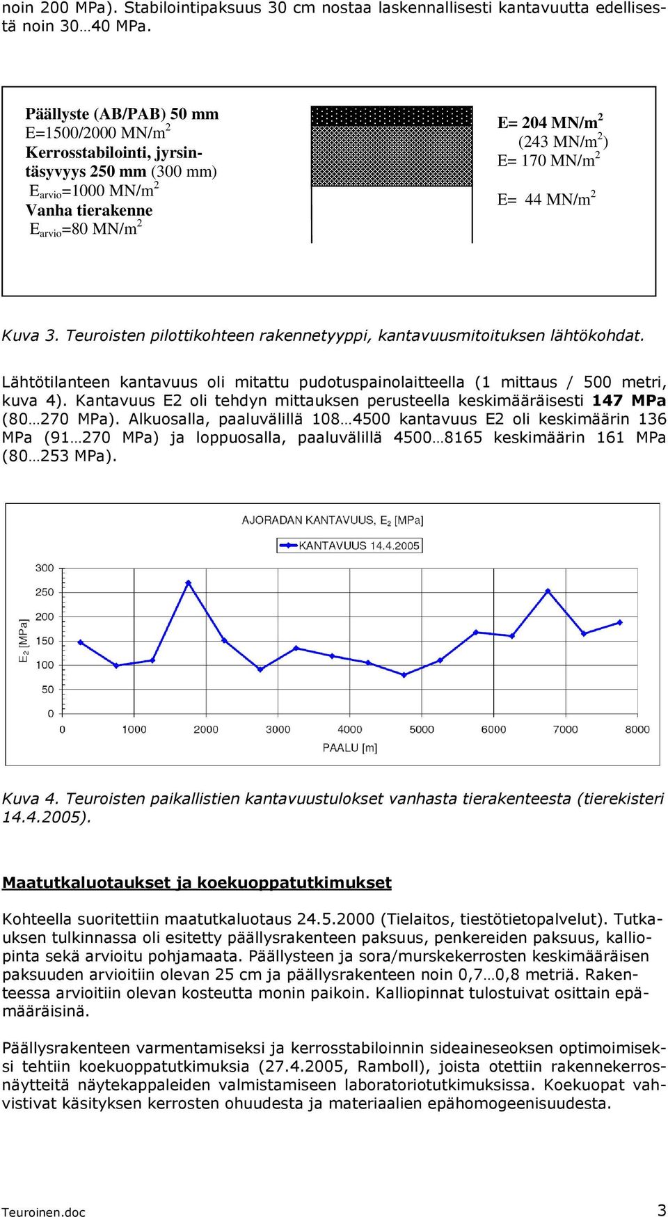 MN/m 2 Kuva 3. Teuroisten pilottikohteen rakennetyyppi, kantavuusmitoituksen lähtökohdat. Lähtötilanteen kantavuus oli mitattu pudotuspainolaitteella (1 mittaus / 500 metri, kuva 4).