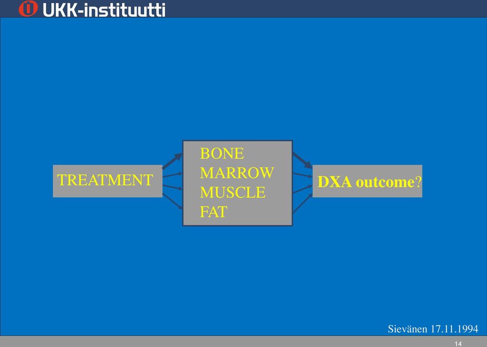 FAT DXA outcome?