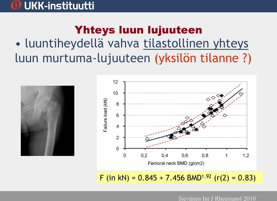 ) 12 10 8 6 4 2 0 0 0,2 0,4 0,6 0,8 1 1,2 Femoral neck BMD (g/cm2)