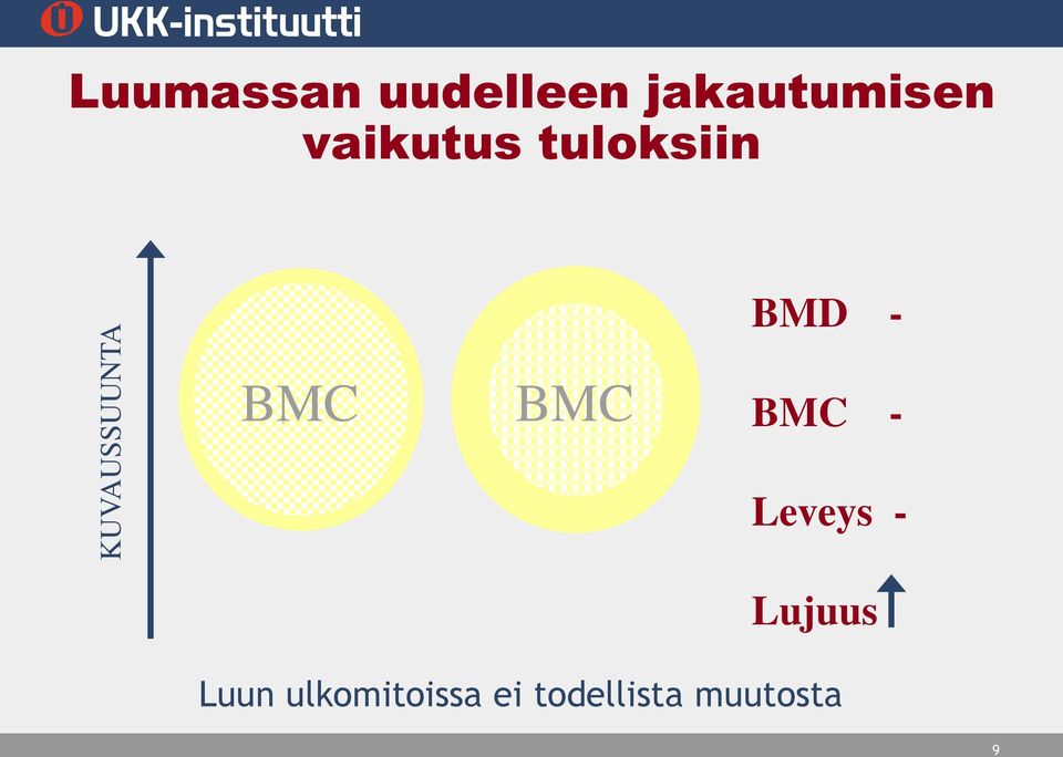 - BMC BMC BMC - Leveys - Lujuus