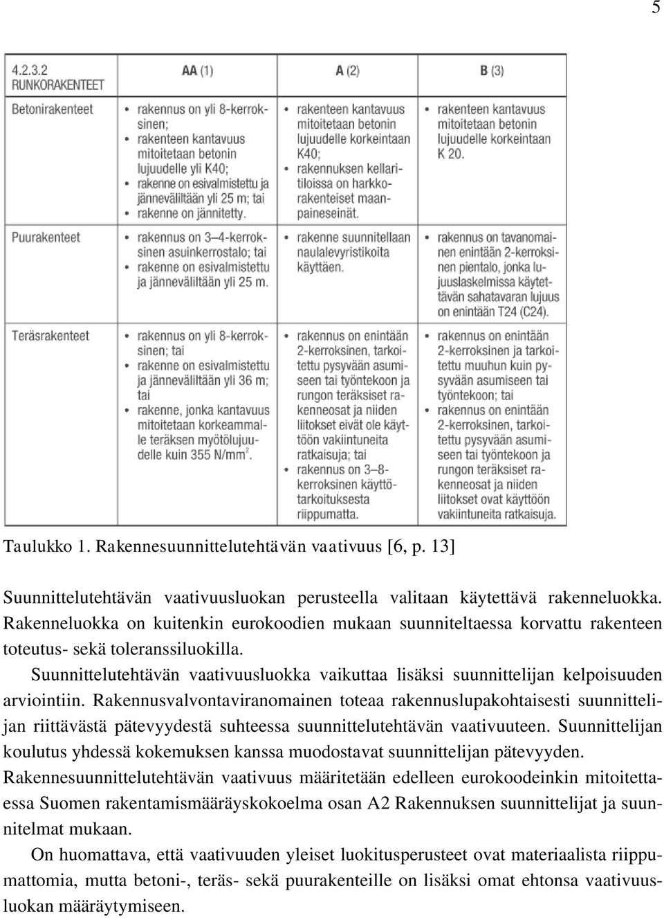 Suunnittelutehtävän vaativuusluokka vaikuttaa lisäksi suunnittelijan kelpoisuuden arviointiin.