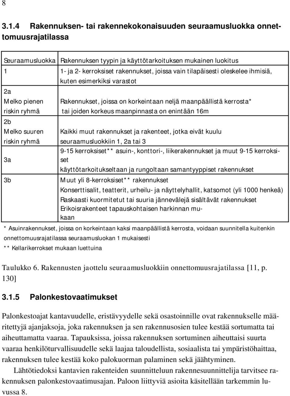 vain tilapäisesti oleskelee ihmisiä, kuten esimerkiksi varastot 2a Melko pienen riskin ryhmä Rakennukset, joissa on korkeintaan neljä maanpäällistä kerrosta* tai joiden korkeus maanpinnasta on