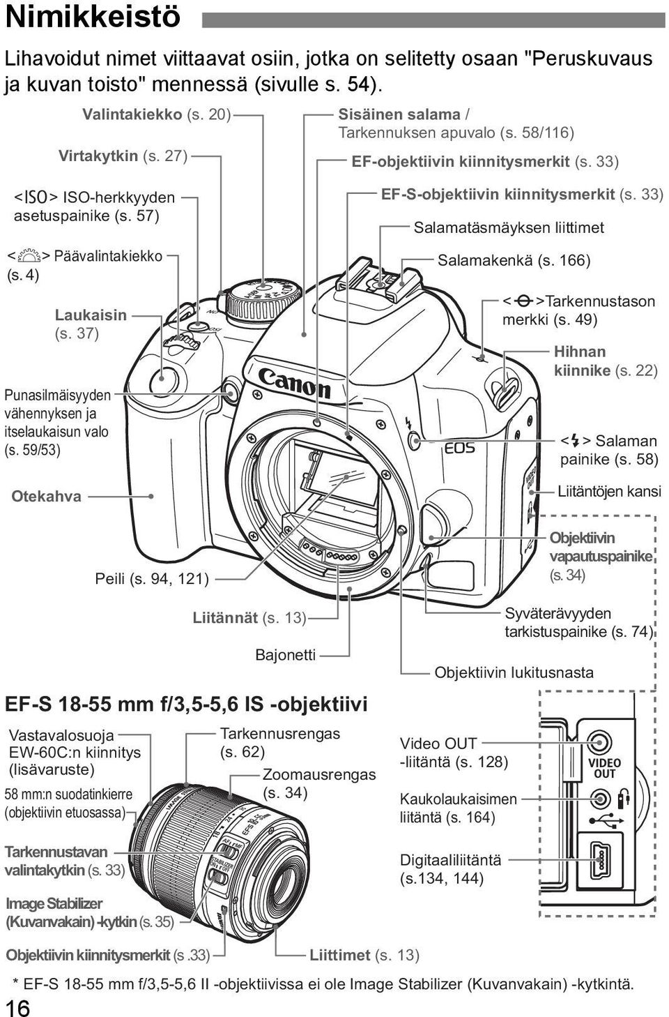59/53) Oteahva Peili (s. 94, 121) EF-S-objetiivin iinnitysmerit (s. 33) Salamatäsmäysen liittimet Salamaenä (s. 166) <V>Tarennustason meri (s. 49) Hihnan iinnie (s. 22) <D> Salaman painie (s.