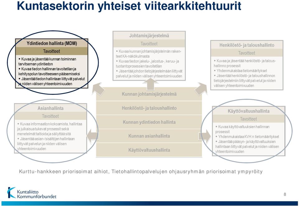 priorisoimat aihiot,