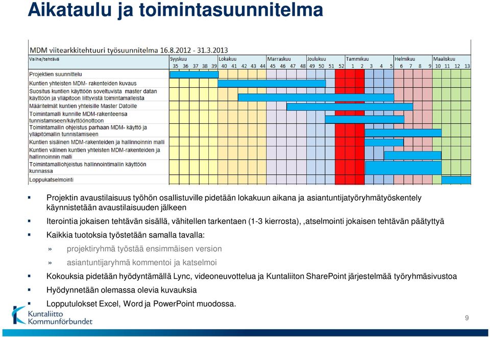 tuotoksia työstetään samalla tavalla:» projektiryhmä työstää ensimmäisen version» asiantuntijaryhmä kommentoi ja katselmoi Kokouksia pidetään hyödyntämällä