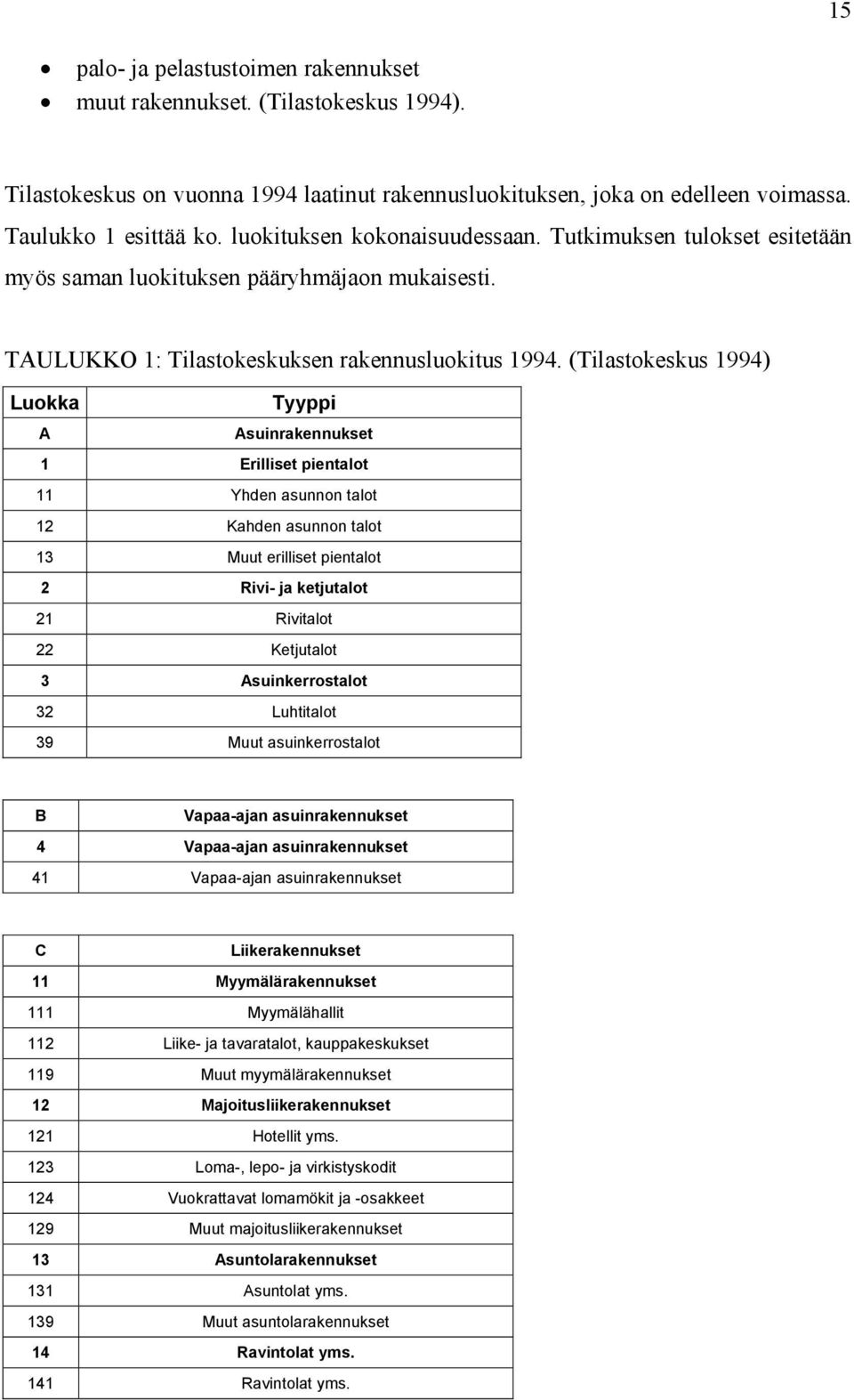 (Tilastokeskus 1994) Luokka Tyyppi A Asuinrakennukset 1 Erilliset pientalot 11 Yhden asunnon talot 12 Kahden asunnon talot 13 Muut erilliset pientalot 2 Rivi- ja ketjutalot 21 Rivitalot 22 Ketjutalot