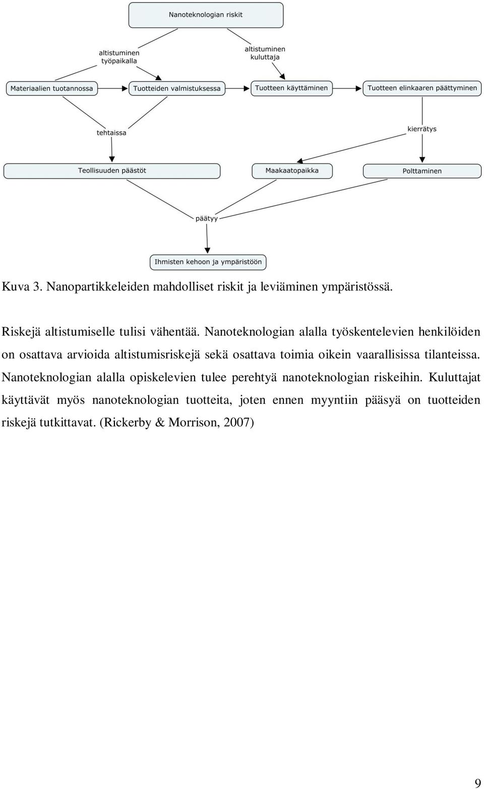 vaarallisissa tilanteissa. Nanoteknologian alalla opiskelevien tulee perehtyä nanoteknologian riskeihin.