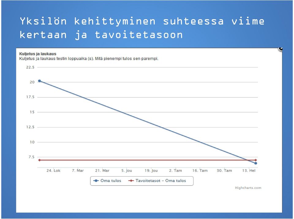 suhteessa viime