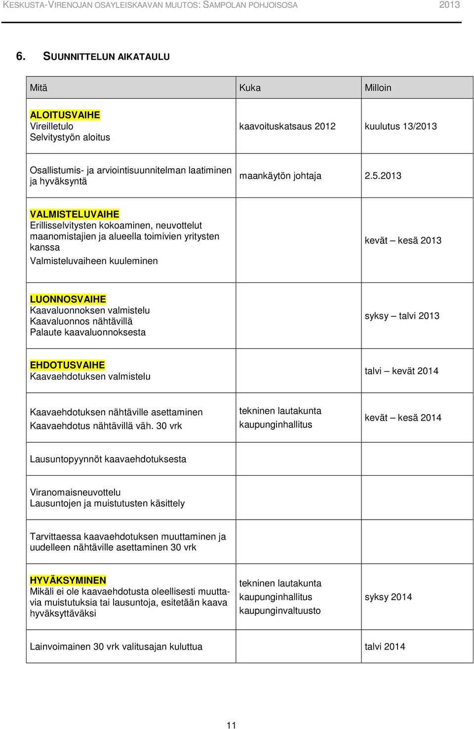 2013 VALMISTELUVAIHE Erillisselvitysten kokoaminen, neuvottelut maanomistajien ja alueella toimivien yritysten kanssa Valmisteluvaiheen kuuleminen kevät kesä 2013 LUONNOSVAIHE Kaavaluonnoksen