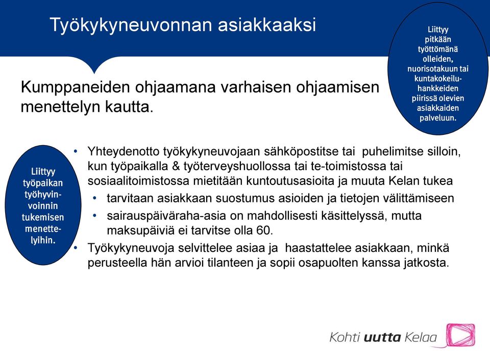 Yhteydenotto työkykyneuvojaan sähköpostitse tai puhelimitse silloin, kun työpaikalla & työterveyshuollossa tai te-toimistossa tai sosiaalitoimistossa mietitään kuntoutusasioita ja muuta