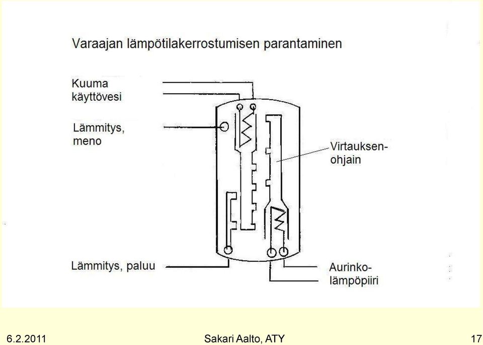 Aalto,