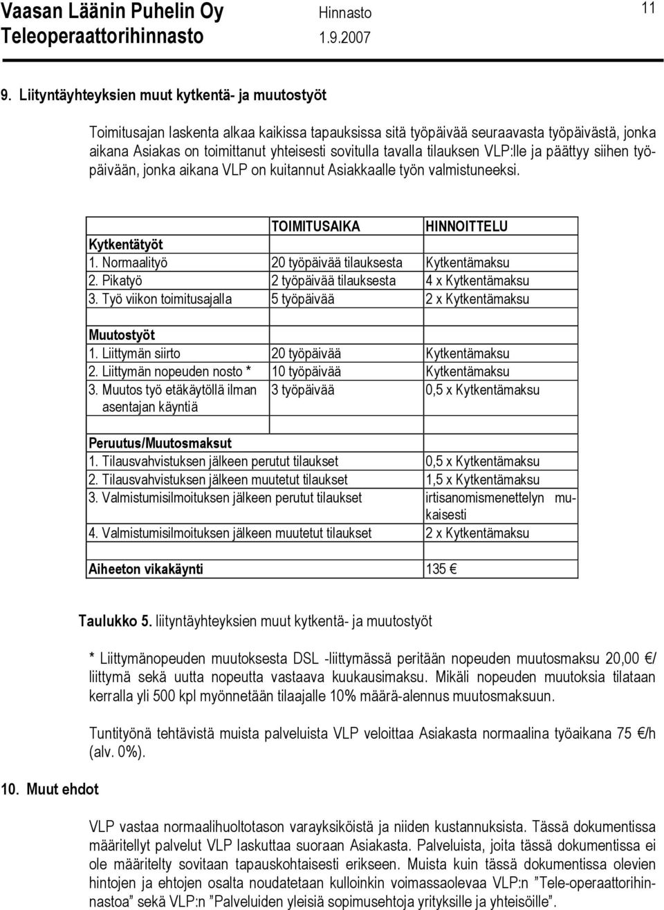 Normaalityö 20 työpäivää tilauksesta Kytkentämaksu 2. Pikatyö 2 työpäivää tilauksesta 4 x Kytkentämaksu 3. Työ viikon toimitusajalla 5 työpäivää 2 x Kytkentämaksu Muutostyöt 1.