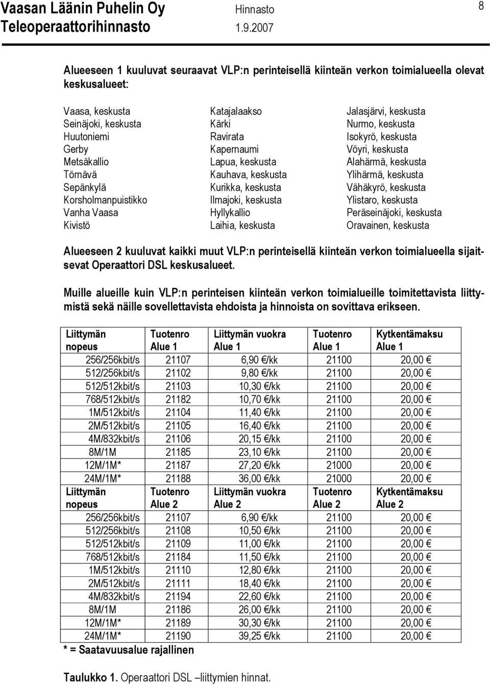 Vähäkyrö, keskusta Korsholmanpuistikko Ilmajoki, keskusta Ylistaro, keskusta Vanha Vaasa Hyllykallio Peräseinäjoki, keskusta Kivistö Laihia, keskusta Oravainen, keskusta Alueeseen 2 kuuluvat kaikki