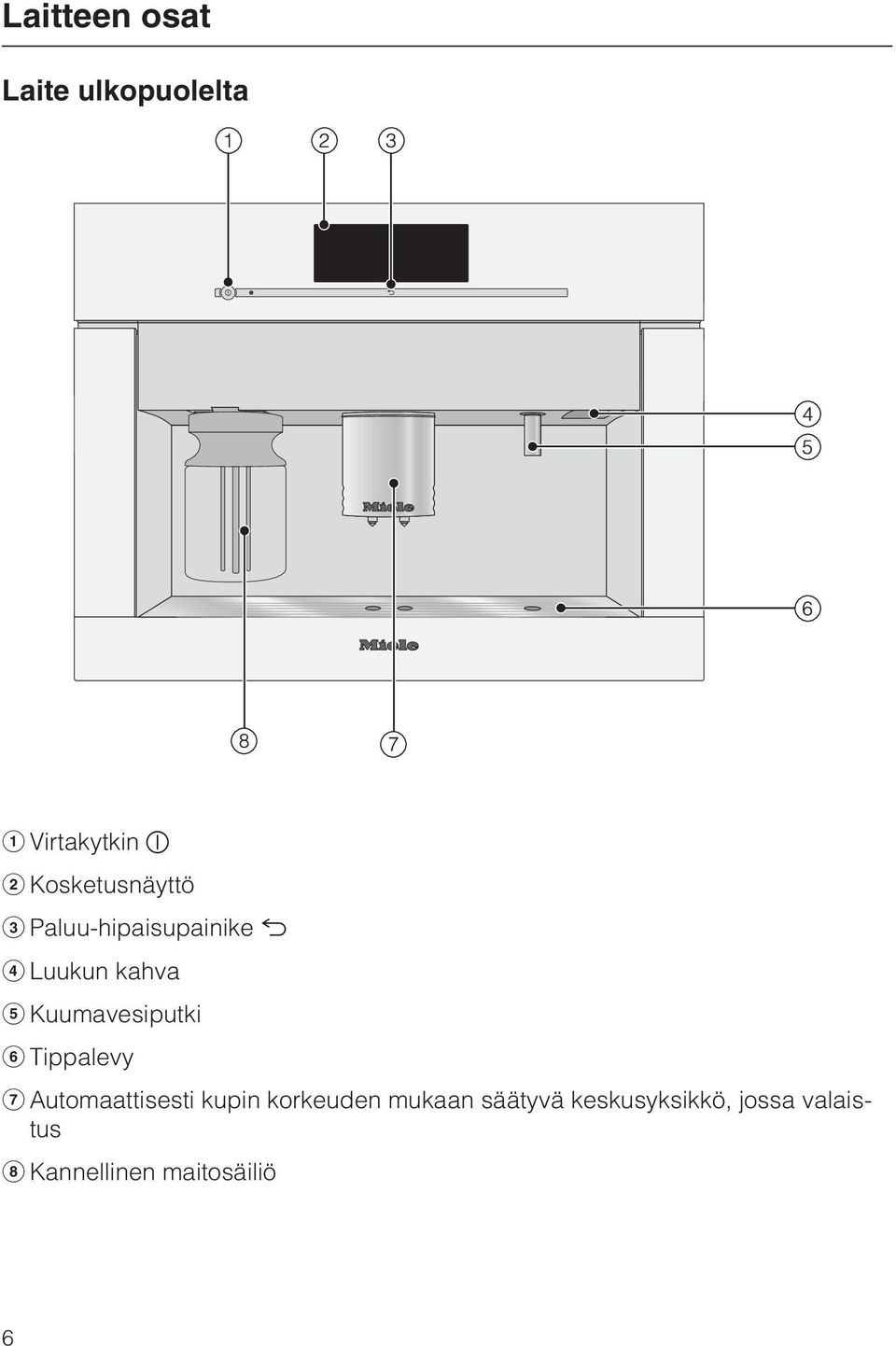 Kuumavesiputki f Tippalevy g Automaattisesti kupin