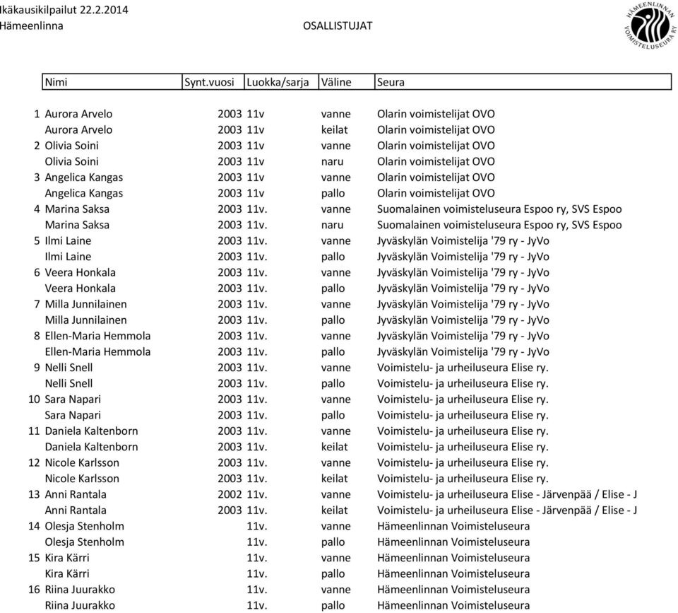 vanne Suomalainen voimisteluseura Espoo ry, SVS Espoo Marina Saksa 2003 11v. naru Suomalainen voimisteluseura Espoo ry, SVS Espoo 5 Ilmi Laine 2003 11v.