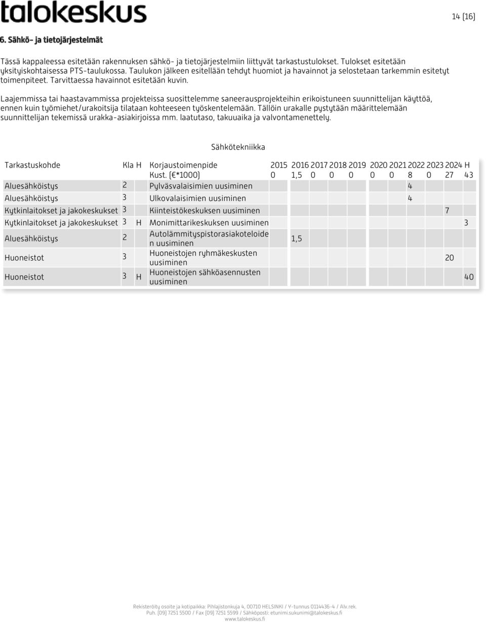 Laajemmissa tai haastavammissa projekteissa suosittelemme saneerausprojekteihin erikoistuneen suunnittelijan käyttöä, ennen kuin työmiehet/urakoitsija tilataan kohteeseen työskentelemään.