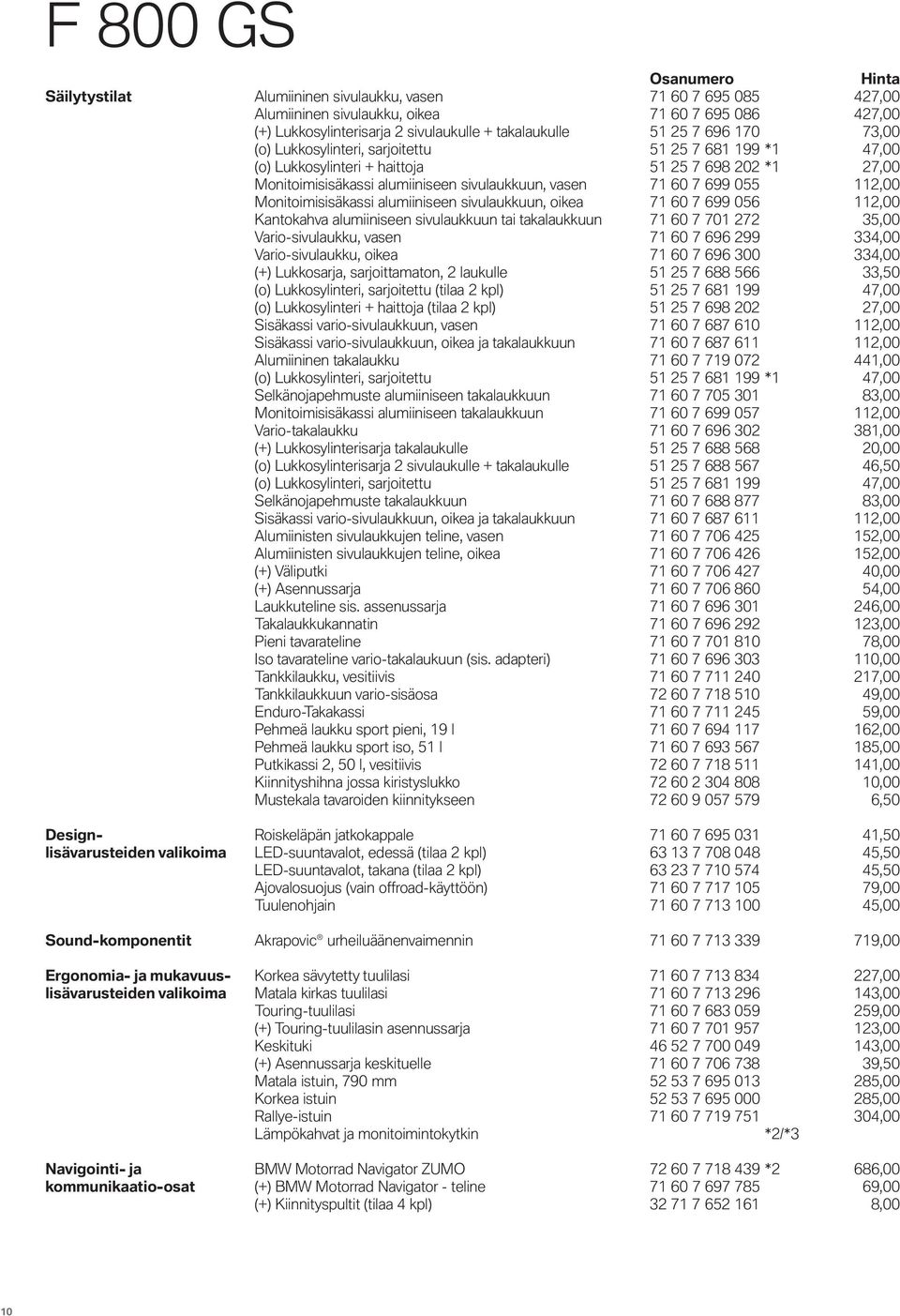 Monitoimisisäkassi alumiiniseen sivulaukkuun, oikea 71 60 7 699 056 112,00 Kantokahva alumiiniseen sivulaukkuun tai takalaukkuun 71 60 7 701 272 35,00 Vario-sivulaukku, vasen 71 60 7 696 299 334,00