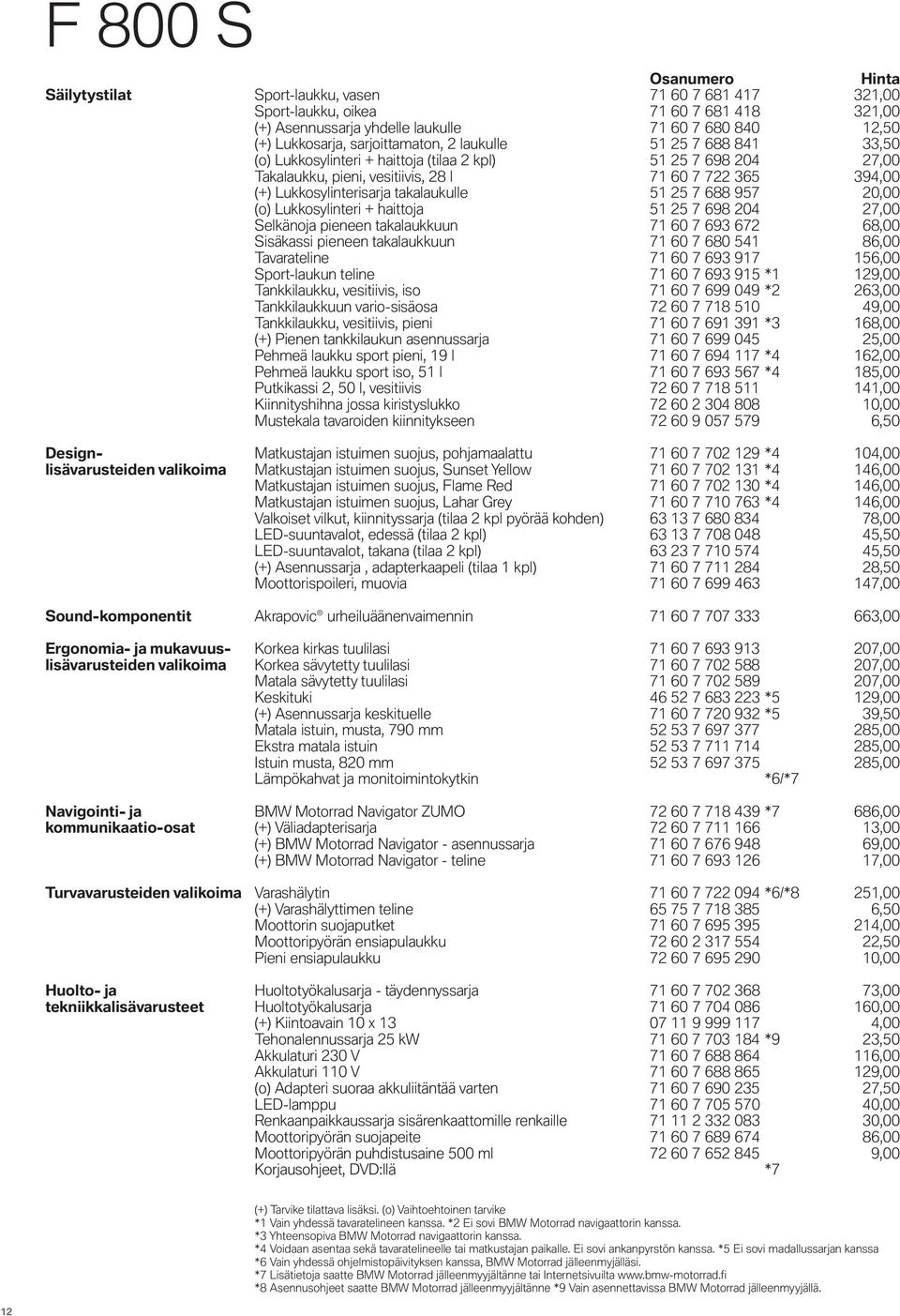 7 688 957 20,00 (o) Lukkosylinteri + haittoja 51 25 7 698 204 27,00 Selkänoja pieneen takalaukkuun 71 60 7 693 672 68,00 Sisäkassi pieneen takalaukkuun 71 60 7 680 541 86,00 Tavarateline 71 60 7 693