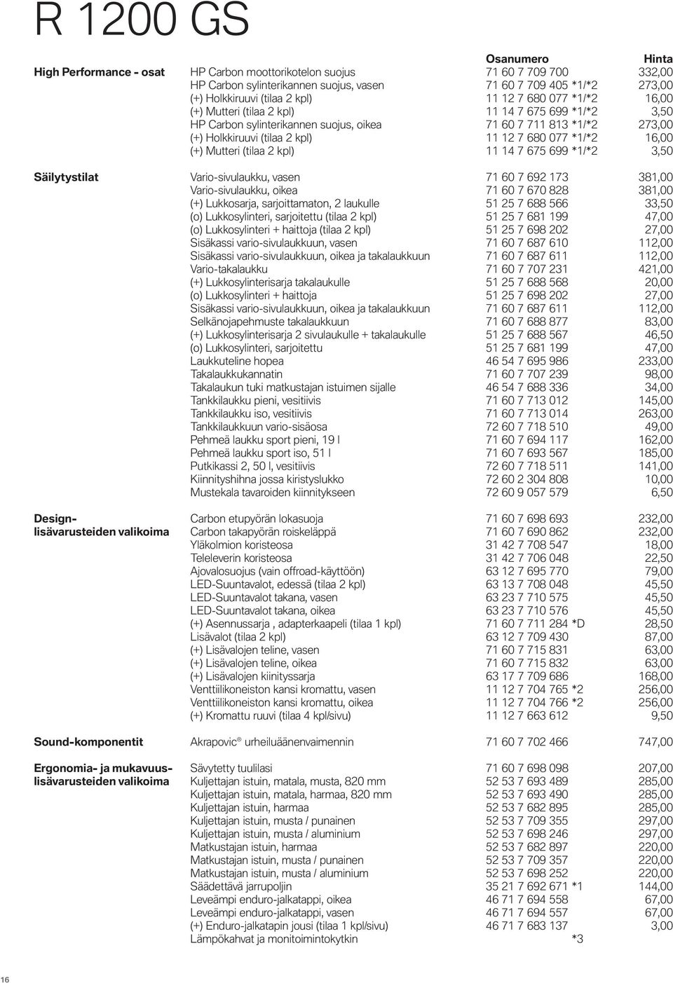 (+) Mutteri (tilaa 2 kpl) 11 14 7 675 699 *1/*2 3,50 Säilytystilat Vario-sivulaukku, vasen 71 60 7 692 173 381,00 Vario-sivulaukku, oikea 71 60 7 670 828 381,00 (+) Lukkosarja, sarjoittamaton, 2