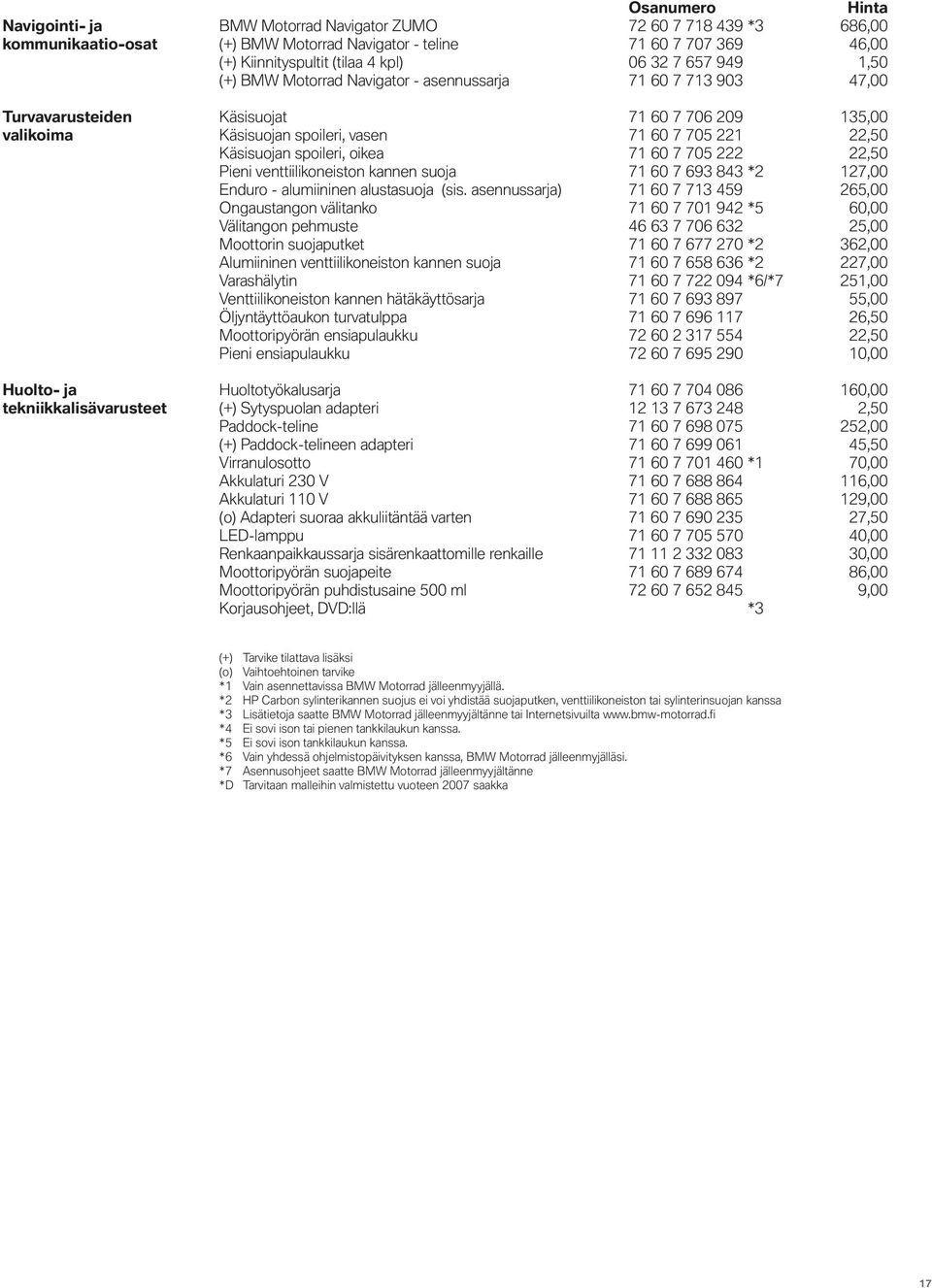 oikea 71 60 7 705 222 22,50 Pieni venttiilikoneiston kannen suoja 71 60 7 693 843 *2 127,00 Enduro - alumiininen alustasuoja (sis.