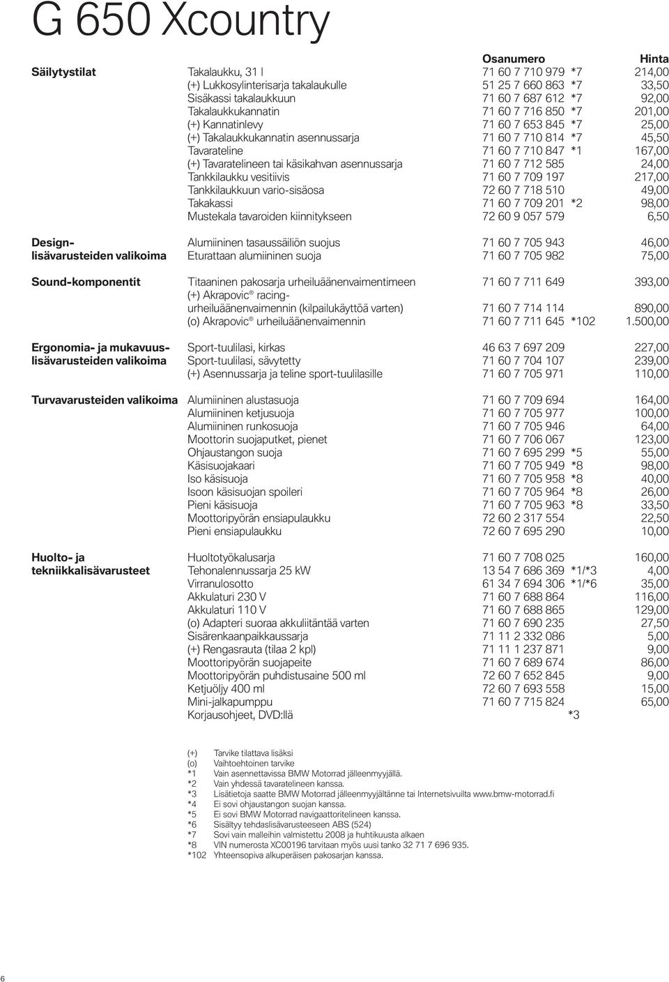 Tavaratelineen tai käsikahvan asennussarja 71 60 7 712 585 24,00 Tankkilaukku vesitiivis 71 60 7 709 197 217,00 Tankkilaukkuun vario-sisäosa 72 60 7 718 510 49,00 Takakassi 71 60 7 709 201 *2 98,00