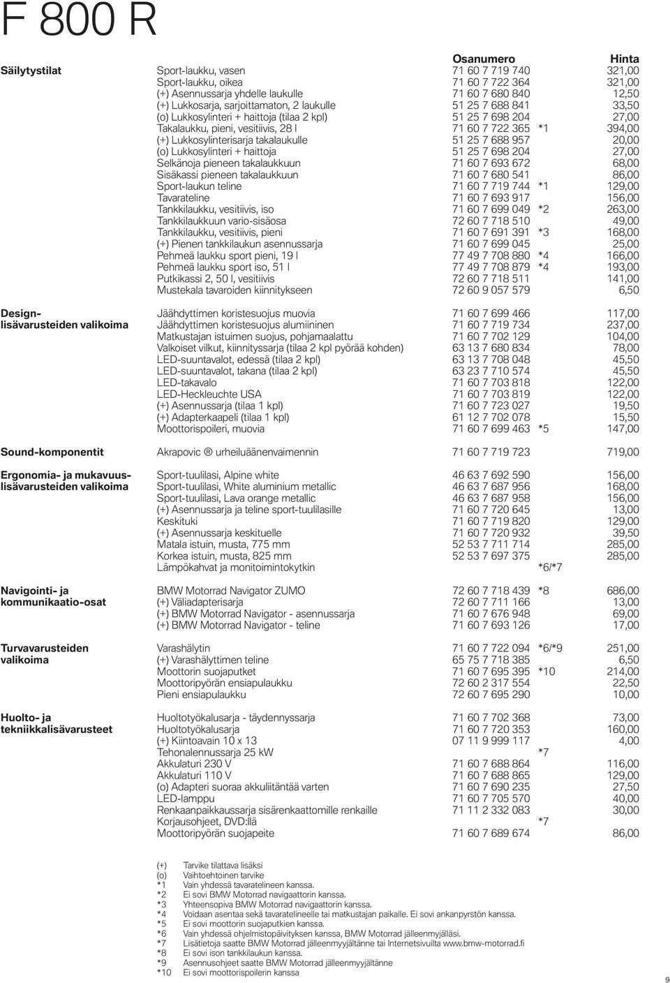 25 7 688 957 20,00 (o) Lukkosylinteri + haittoja 51 25 7 698 204 27,00 Selkänoja pieneen takalaukkuun 71 60 7 693 672 68,00 Sisäkassi pieneen takalaukkuun 71 60 7 680 541 86,00 Sport-laukun teline 71