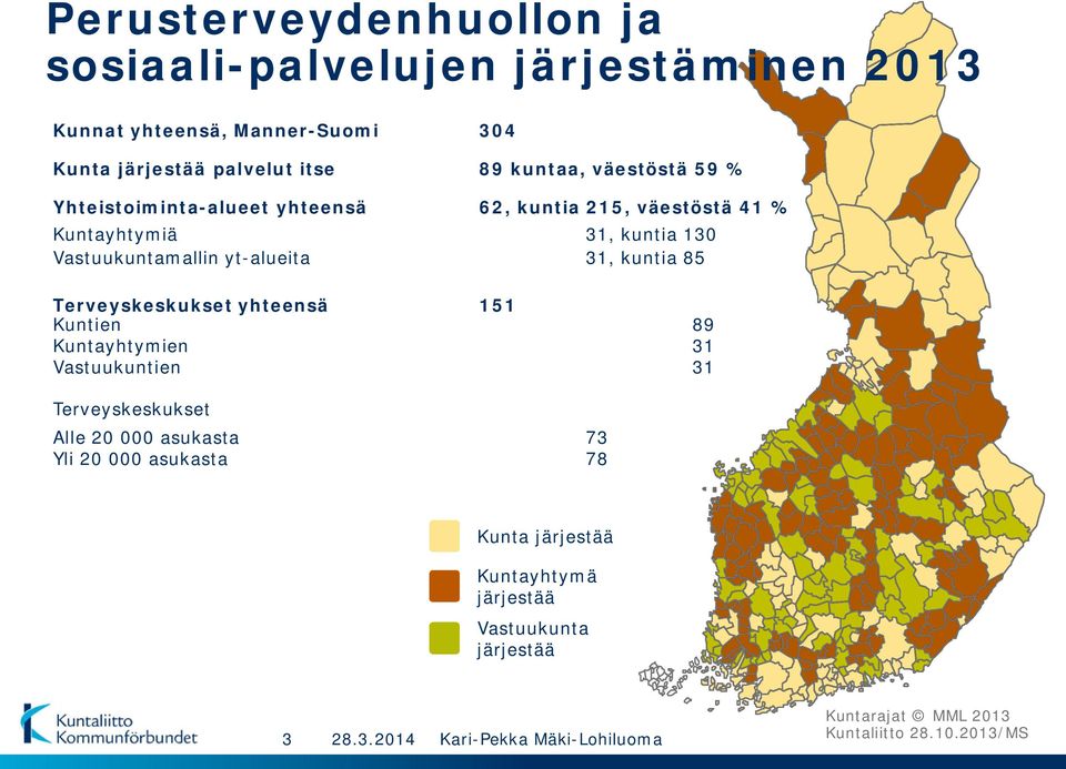 yt-alueita 31, kuntia 85 Terveyskeskukset yhteensä 151 Kuntien 89 Kuntayhtymien 31 Vastuukuntien 31 Terveyskeskukset Alle 20 000