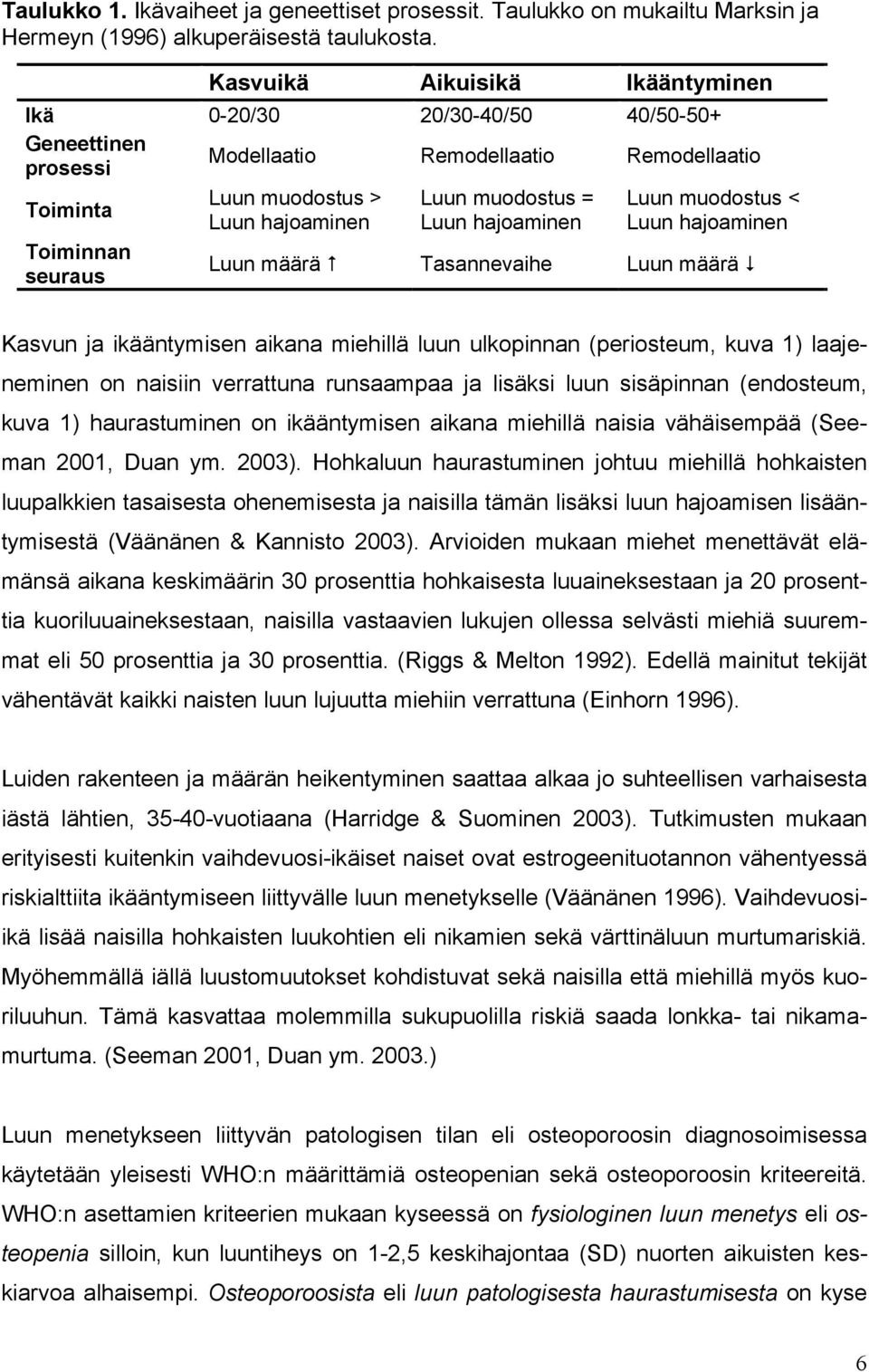 muodostus = Luun hajoaminen Luun muodostus < Luun hajoaminen Luun määrä Tasannevaihe Luun määrä Kasvun ja ikääntymisen aikana miehillä luun ulkopinnan (periosteum, kuva 1) laajeneminen on naisiin