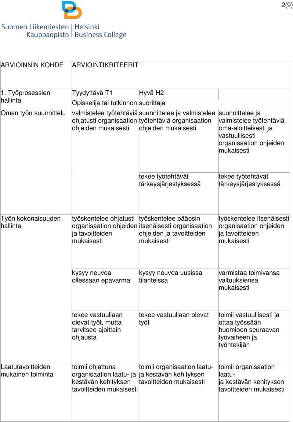 organisaation ohjeiden suunnittelee ja valmistelee työtehtäviä oma-aloitteisesti ja vastuullisesti organisaation ohjeiden tekee työtehtävät tärkeysjärjestyksessä tekee työtehtävät