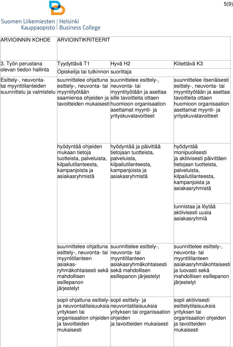 esittely-, neuvonta- tai myyntityötään saamiensa ohjeiden ja tavoitteiden suunnittelee esittely-, neuvonta- tai myyntityötään ja asettaa sille tavoitteita ottaen huomioon organisaation asettamat