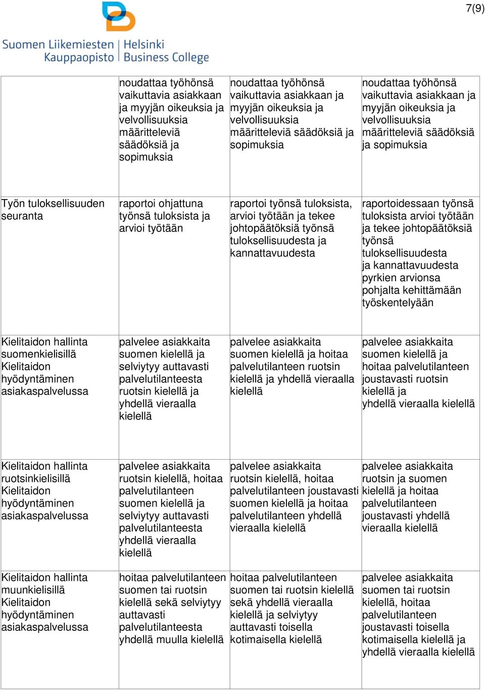 seuranta raportoi ohjattuna työnsä tuloksista ja arvioi työtään raportoi työnsä tuloksista, arvioi työtään ja tekee johtopäätöksiä työnsä tuloksellisuudesta ja kannattavuudesta raportoidessaan työnsä