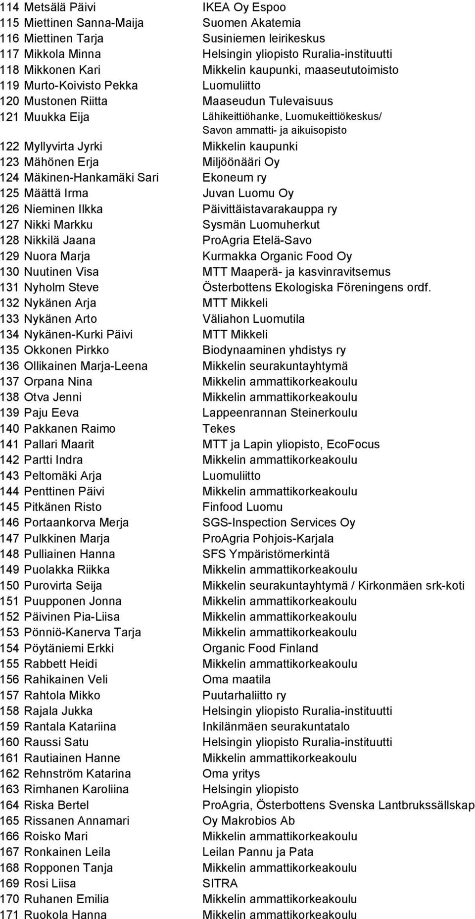 122 Myllyvirta Jyrki Mikkelin kaupunki 123 Mähönen Erja Miljöönääri Oy 124 Mäkinen-Hankamäki Sari Ekoneum ry 125 Määttä Irma Juvan Luomu Oy 126 Nieminen Ilkka Päivittäistavarakauppa ry 127 Nikki